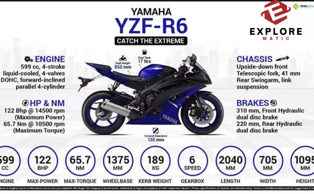 Yamaha-R6-Price-Affordable-Performance-At-Your-Fingertips-explorematic.com