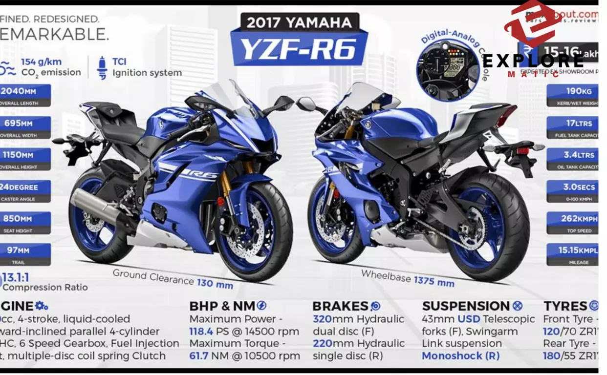 Yamaha-R6-Price-Affordable-Performance-At-Your-Fingertips-explorematic.com